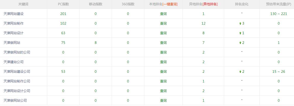 北苑網(wǎng)站建設公司